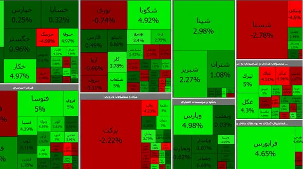 بورس امروز سبزپوش شد / دوشنبه 14 تیر ماه + جدول نمادها