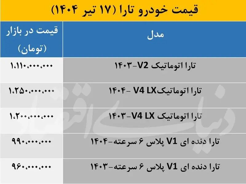 قیمت تارا