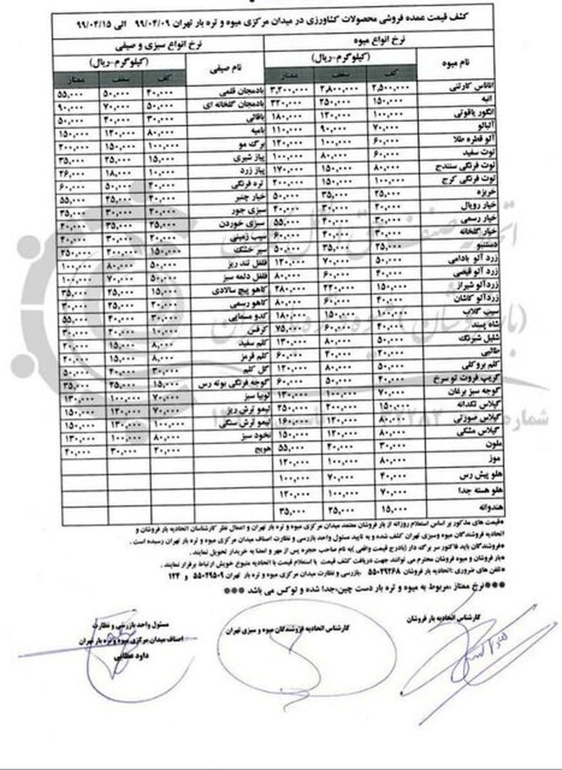 قیمت میوه