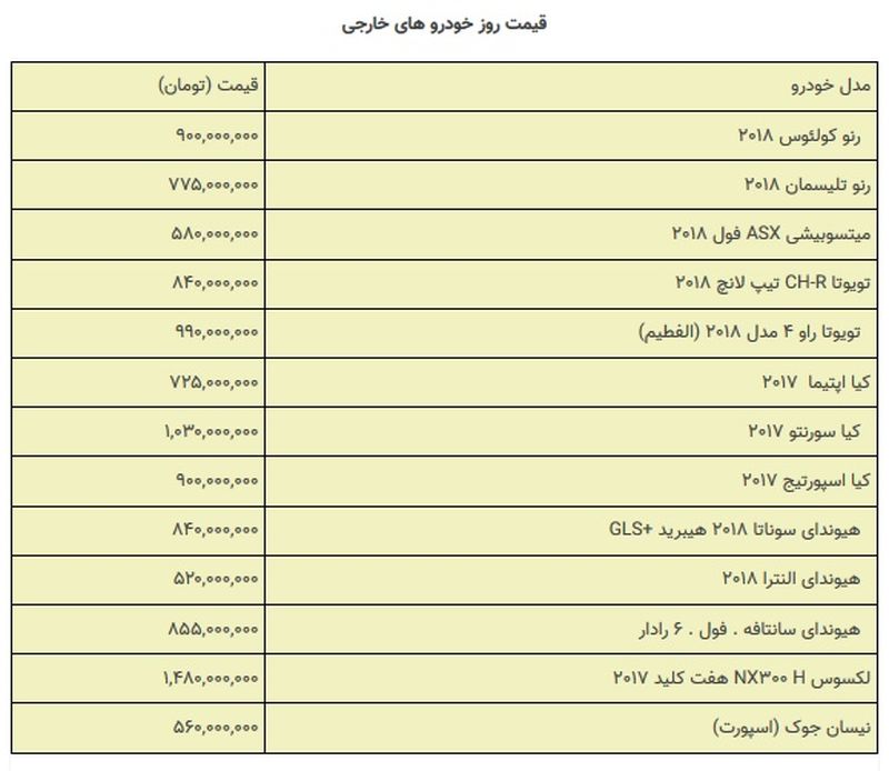 قیمت خودروهای وارداتی