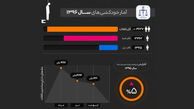 نگاهی به آمارهای «خودکشی» در جهان و ایران