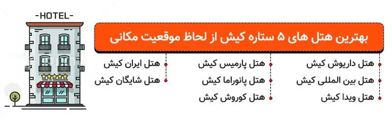 بهترین هتل های 5 ستاره کیش با لوکیشن خوب
