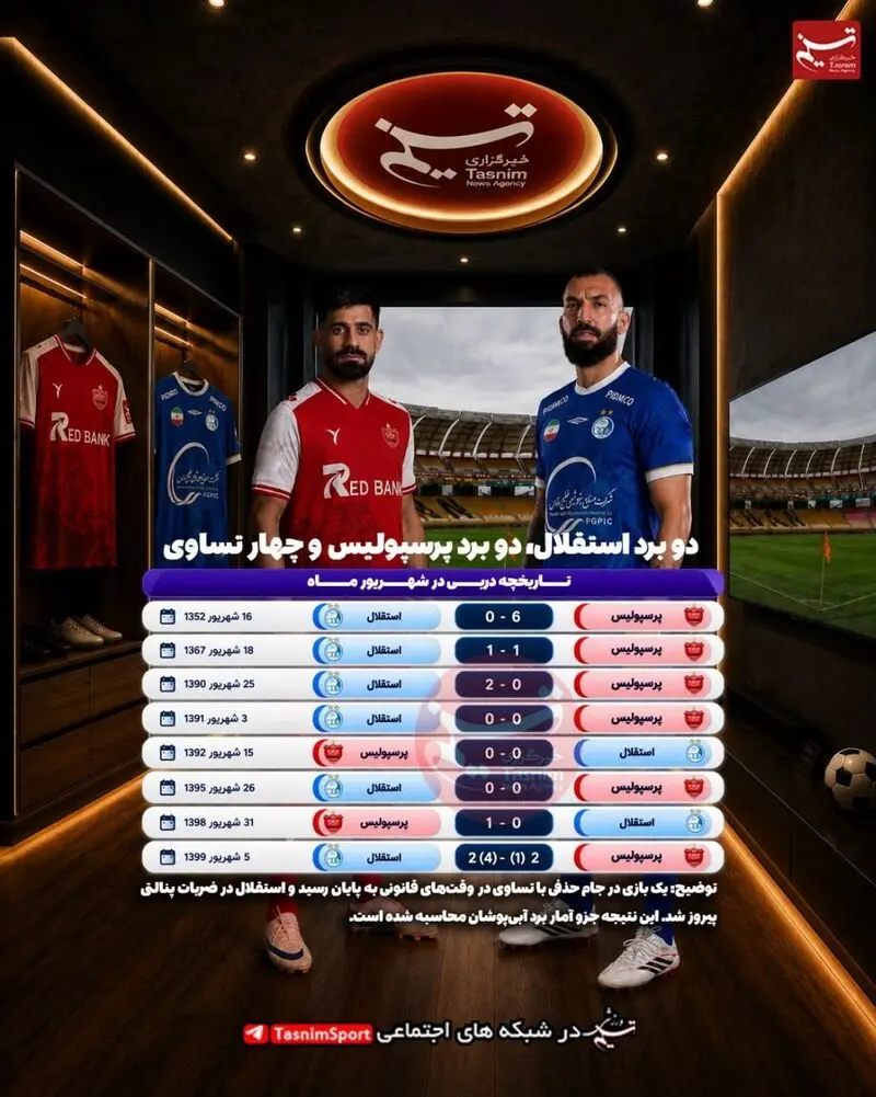 استقلال و پرسپولیس در شهریور/ نگاهی به تاریخچه ۸ دربی پایتخت