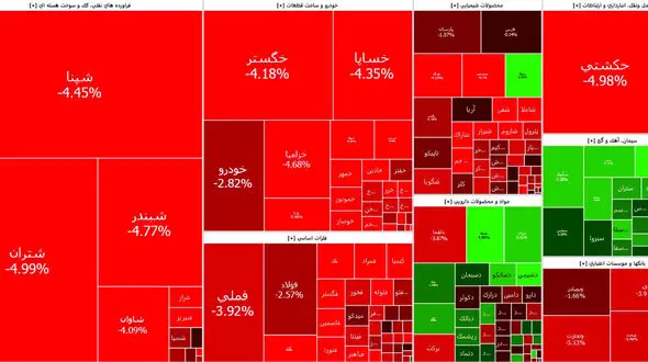 بورس امروز کانال یک میلیون و 400 هزار واحد را از دست داد + جدول نمادها