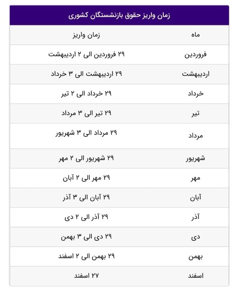 جدول حقوق بازنشسته ها