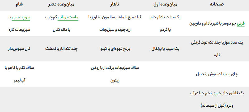 جدول خوراکی