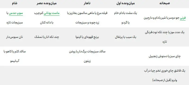 جدول خوراکی
