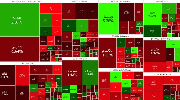 بورس آخرین روز معاملاتی هفته را با افت شاخص ها آغاز کرد + جدول نمادها