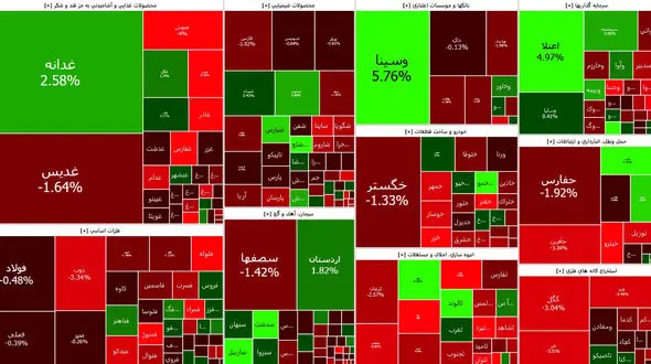 بورس آخرین روز معاملاتی هفته را با افت شاخص ها آغاز کرد + جدول نمادها