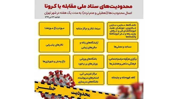 محدودیت‌های کرونایی یک هفته‌ای در تهران چه مواردی هستند؟