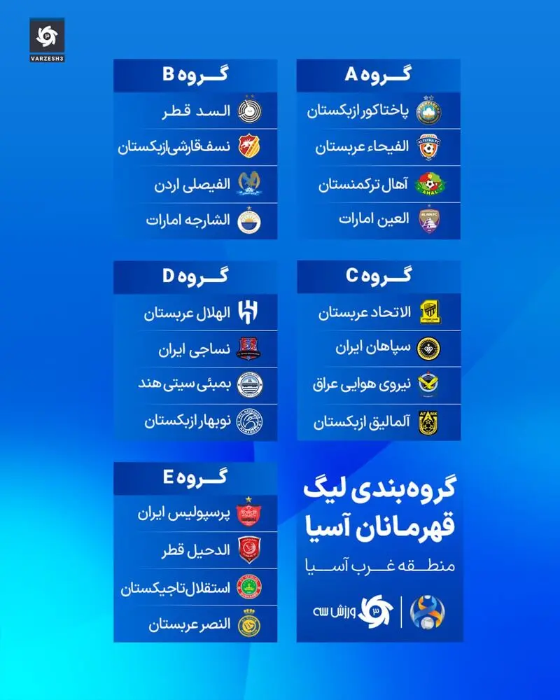 گروه بندی لیگ قهرمانان آسیا