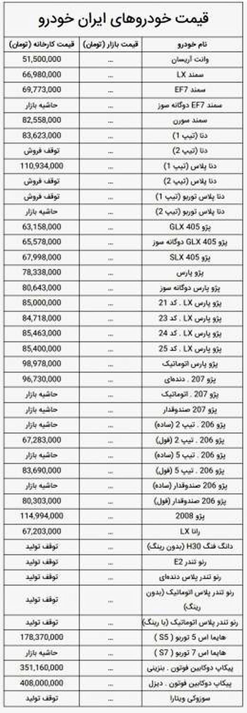 قیمت محصولات ایران خودرو