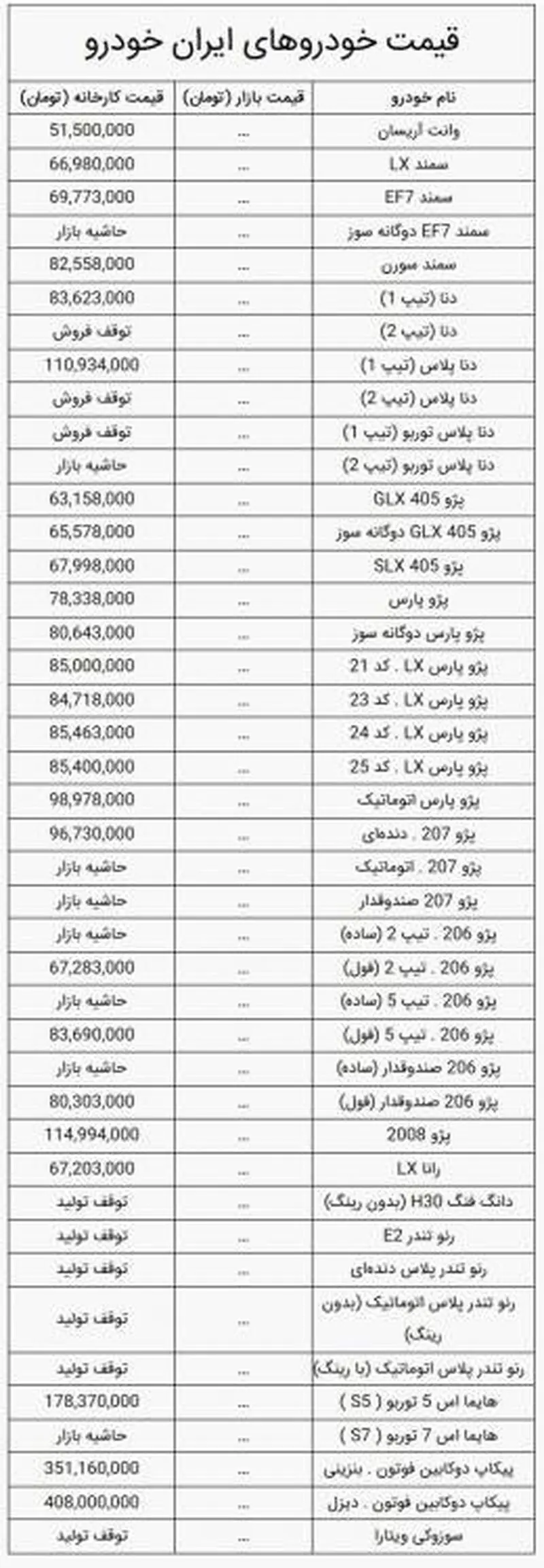 قیمت محصولات ایران خودرو