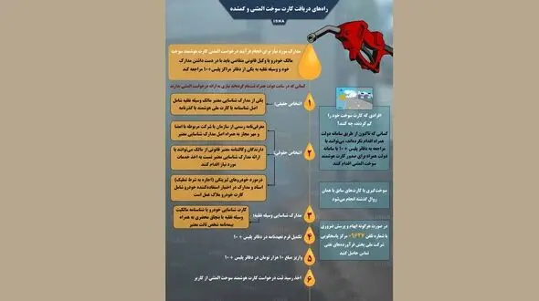 افرادی که کارت سوخت خود را گم کردند چه کنند؟ + اینفوگرافی