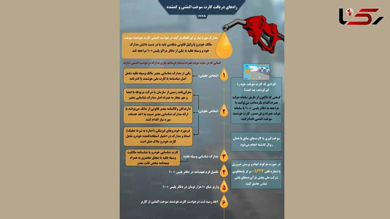 افرادی که کارت سوخت خود را گم کردند چه کنند؟ + اینفوگرافی