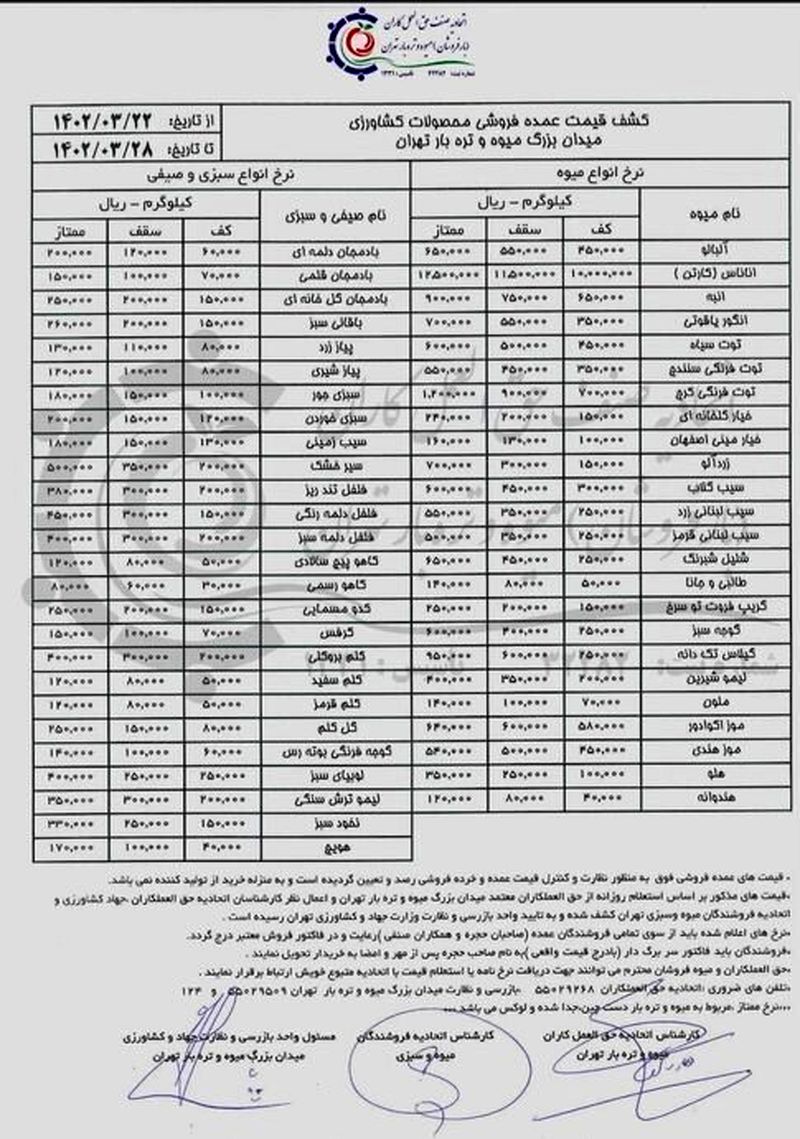 قیمت میوه و تره بار