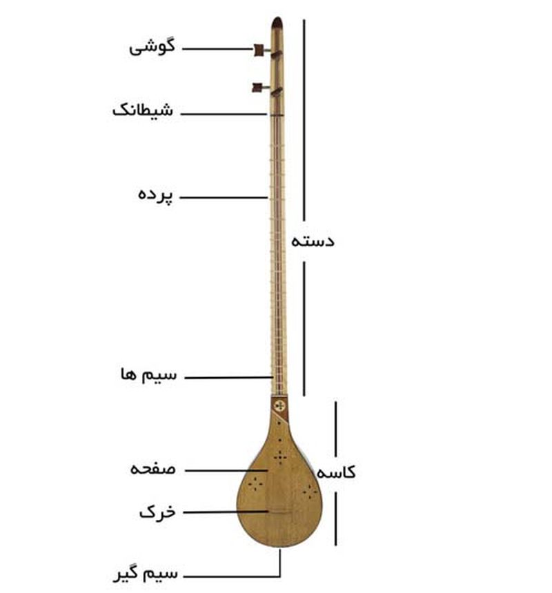 اجزای کاسه تا دسته سه تار