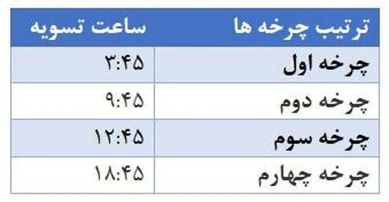 بانک مرکزی