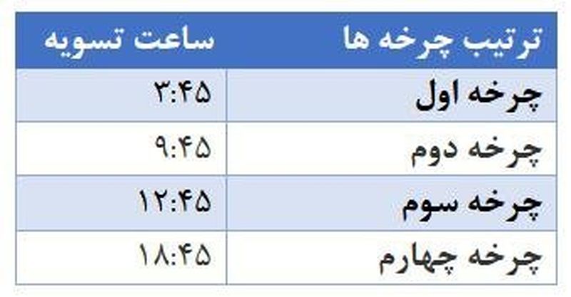 بانک مرکزی