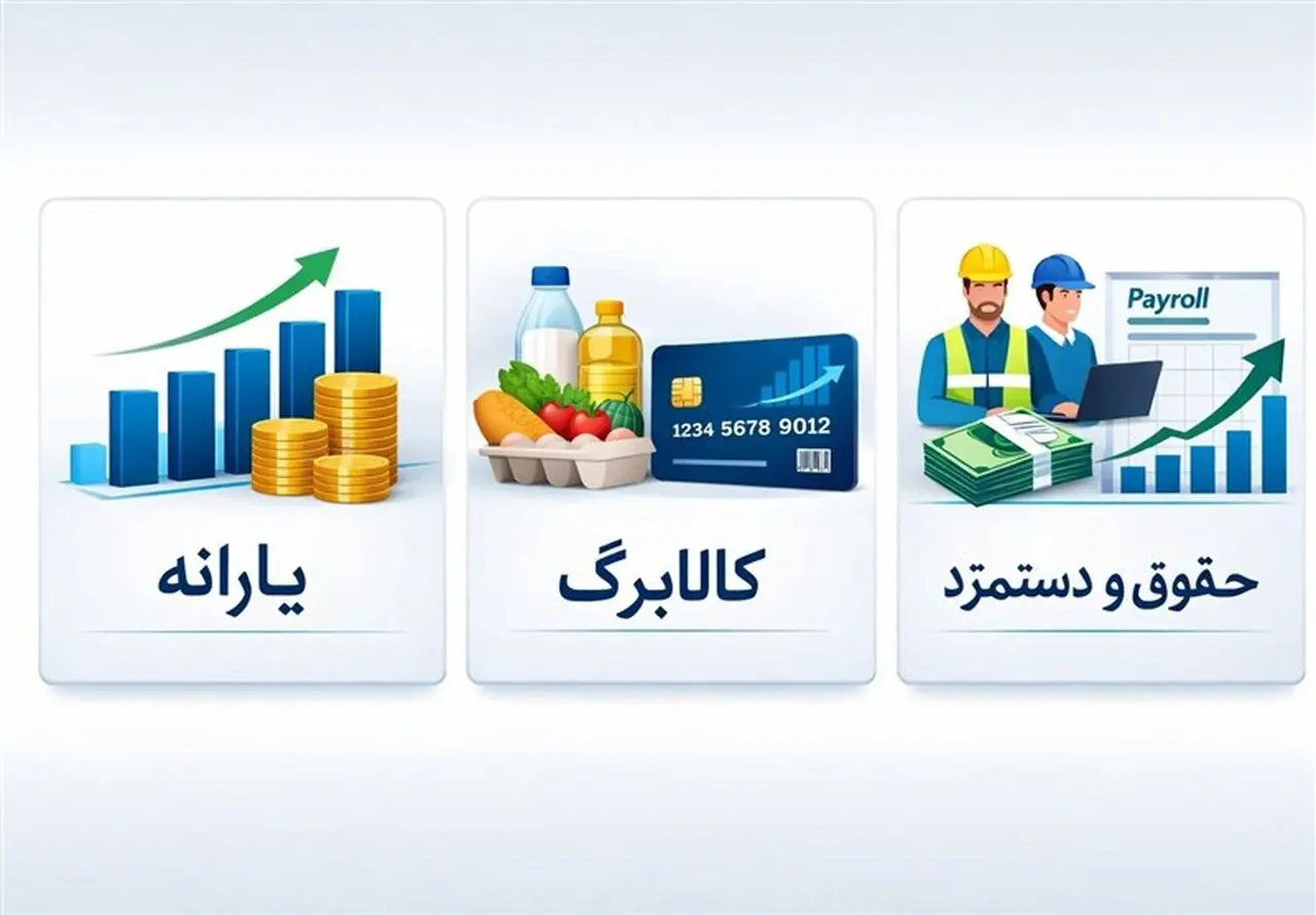 حذف یارانه و کالابرگ؛ موج جدید آغاز شد بر اساس یک بند کلیدی