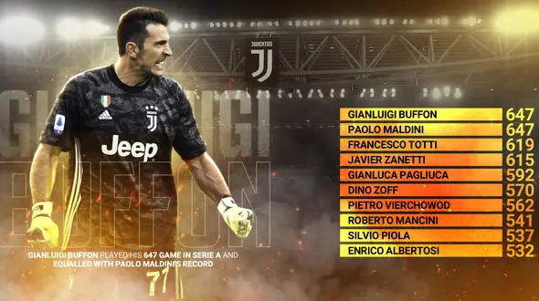 بوفون ، سنگربان بزرگ اروپا + اینفوگرافی و عکس