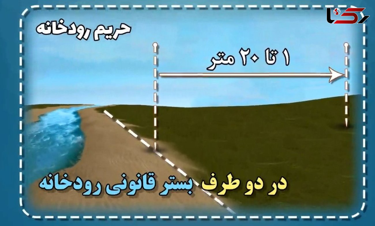 اطلس تصرفات رودخانه‌های استان اردبیل تهیه می‌شود