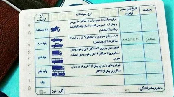 مهاجرین افغانستانی چگونه «گواهینامه‌دار» می‌شوند؟ 