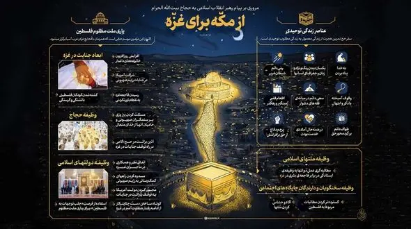 دنیای اسلام نیازمند بکارگیری درس‌های حج برای متوقف کردن فجایع غزه است/ دولت‌های اسلامی راه‌های کمک به رژیم صهیونی را ببندند، ملتها مطالبه‌گر از دولتها باشند