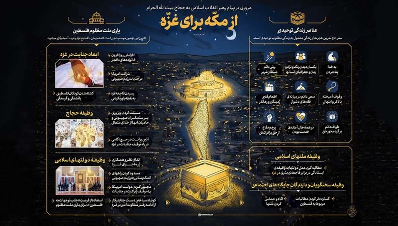 دنیای اسلام نیازمند بکارگیری درس‌های حج برای متوقف کردن فجایع غزه است/ دولت‌های اسلامی راه‌های کمک به رژیم صهیونی را ببندند، ملتها مطالبه‌گر از دولتها باشند