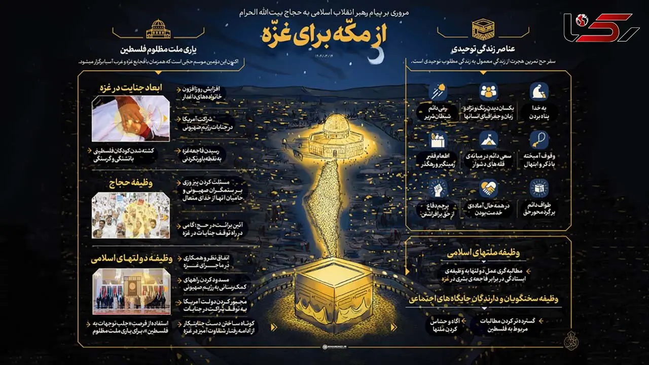 دنیای اسلام نیازمند بکارگیری درس‌های حج برای متوقف کردن فجایع غزه است/ دولت‌های اسلامی راه‌های کمک به رژیم صهیونی را ببندند، ملتها مطالبه‌گر از دولتها باشند