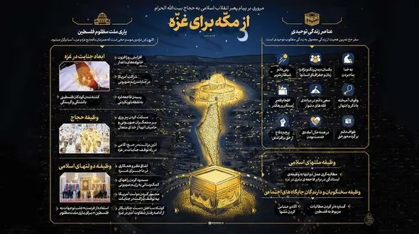 دنیای اسلام نیازمند بکارگیری درس‌های حج برای متوقف کردن فجایع غزه است/ دولت‌های اسلامی راه‌های کمک به رژیم صهیونی را ببندند، ملتها مطالبه‌گر از دولتها باشند