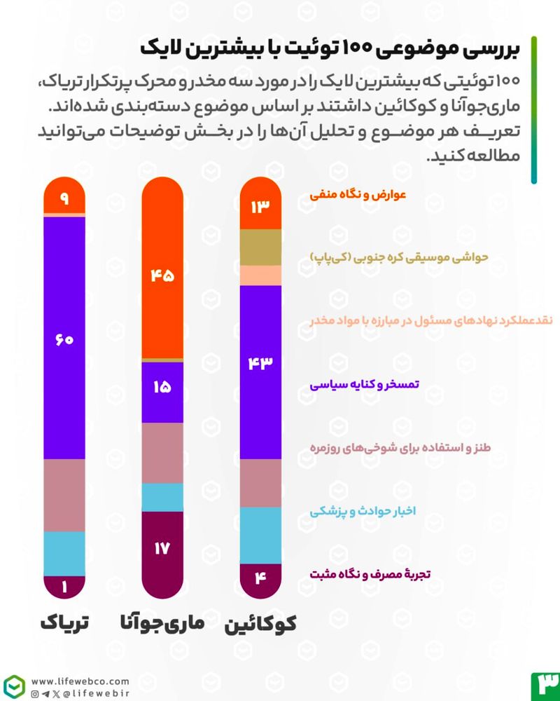 بررسی مواد مخدر در فضای گفتمان فضای مجازی