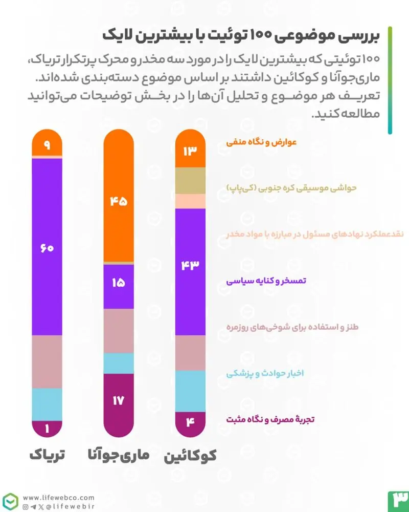 بررسی مواد مخدر در فضای گفتمان فضای مجازی