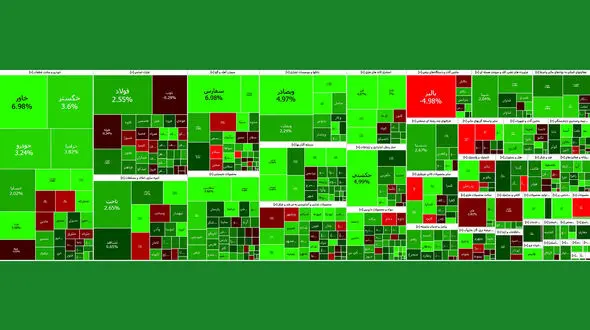 شاخص کل بورس امروز با رشد مناسب آغاز به کار کرد + نمادها