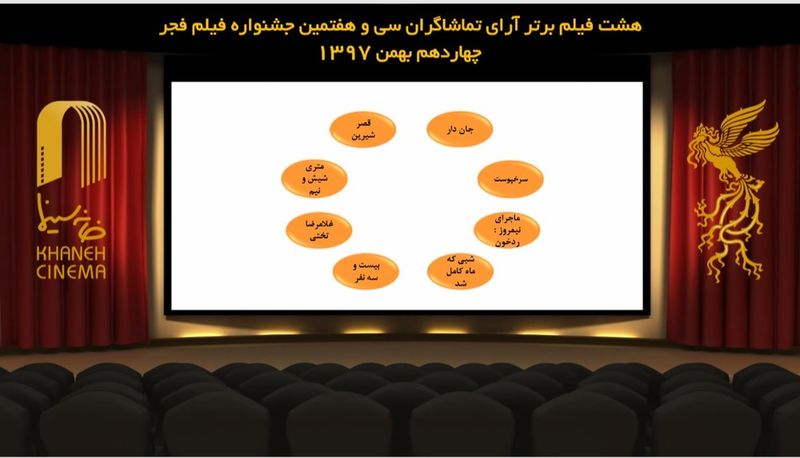 فیلم تنابنده هم از رقابت آرای مردمی حذف شد