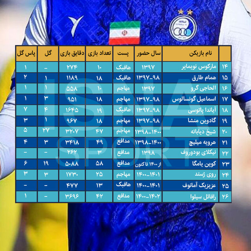 اینفوگرافیک خارجی های استقلال