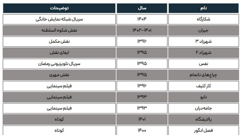آثار الهام نامی