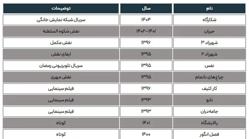 آثار الهام نامی