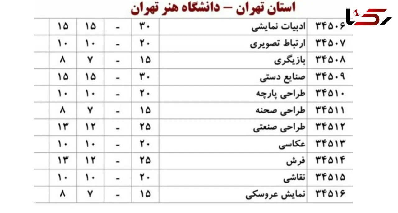 دانشگاه هنر تهران ورودی جدید رشته سینما و مجسمه‌سازی ندارد/ حذف از دفترچه انتخاب رشته!