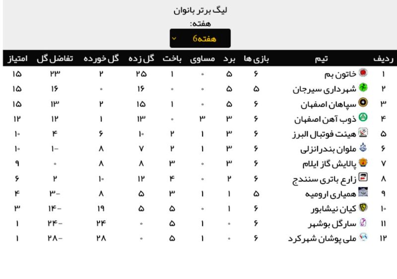 جدول لیگ بانوان