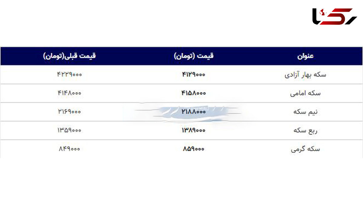 قیمت سکه امروز ۱۳۹۸/۰۸/۲۹| سکه امامی گران شد