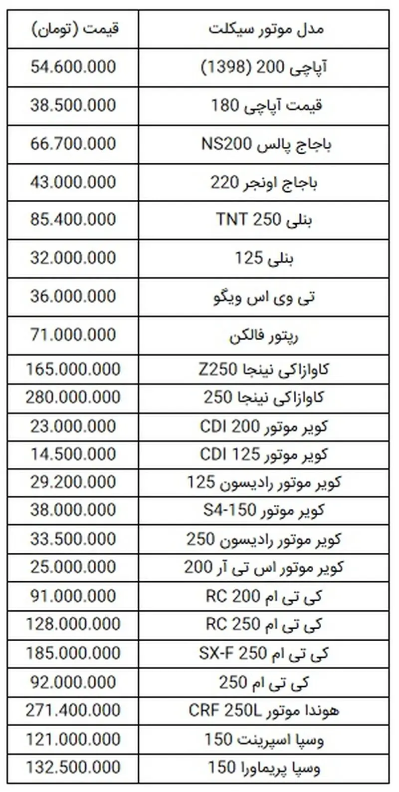 قیمت موتور سیکلت