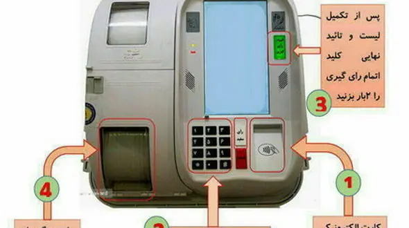 همه‌چیز درباره رای‌گیری الکترونیکی