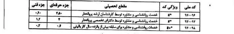 تعرفه خدمات روانشناسی