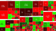 شاخص بورس امروز نتوانست صعود اولیه را حفظ کند و منفی شد / عرضه اولیه ها مثبت هستند