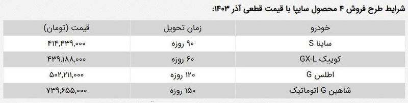 سایپا