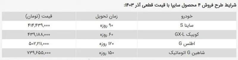 سایپا