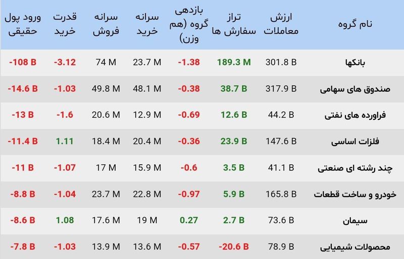 نمادهای بانکی