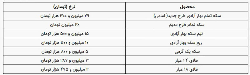 قیمت سکه و طلا 25 آذر 1402