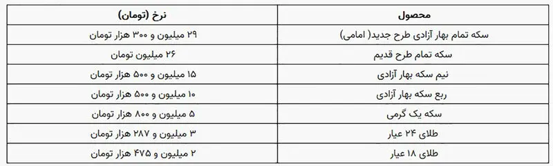 قیمت سکه و طلا 25 آذر 1402